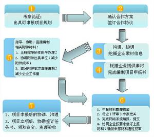上海安釋投資管理諮詢有限公司