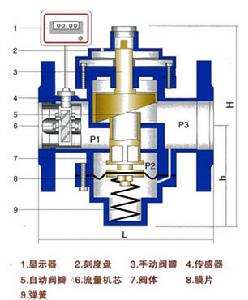 數顯流量控制閥結構圖