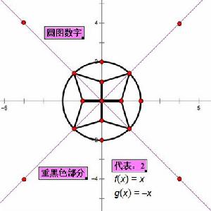 圓圖數字