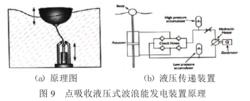 點吸收式波浪能發電裝置