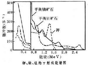 核法勘探