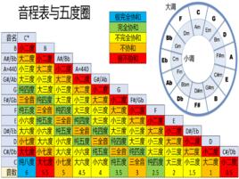 音程[音樂術語]