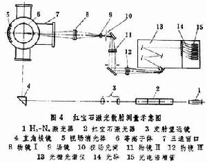 電漿診斷學