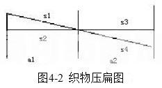 十字形立體織物