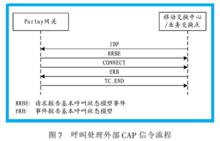 通用接入號碼