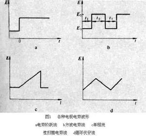 暫態技術