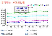 浦東張江