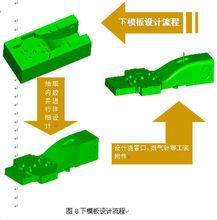 並行工程的研究