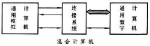 混合計算機