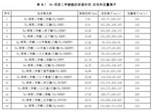 表B.1D4-鄰苯二甲酸酯的保留時間、定性和定量離子