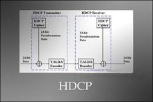 HDCP