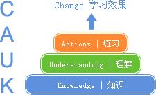 Real Learning Model