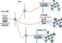 項目網路圖