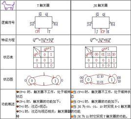 T觸發器