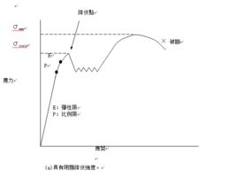 彈性極限