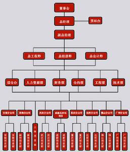 瑞安建築有限公司