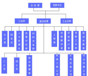 （圖）深圳華泰企業公司