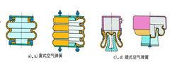 圖7 空氣彈簧