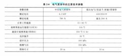 安全殼電氣貫穿件