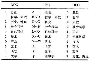 《日本十進分類法》