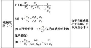 國中物理公式大全