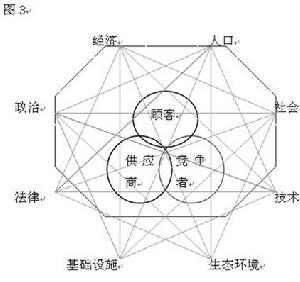 公共組織人力資源管理