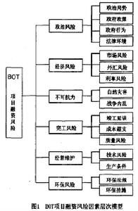 企業融資