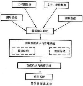 圖像資料庫