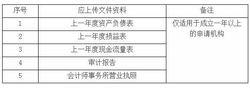 私募投資基金登記註冊備案辦法