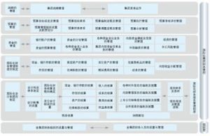 網路化財務管理