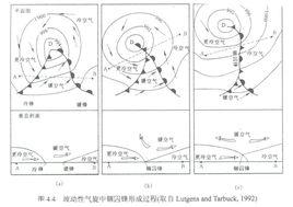 冷性錮囚鋒