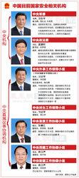 中國目前負責國家安全的5大領導小組
