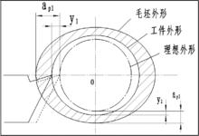 誤差復映