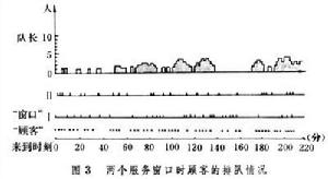 企業管理仿真模型