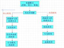 詳儘可能性模型