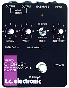 TC Electronic SCF