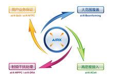 airX技術概要圖表