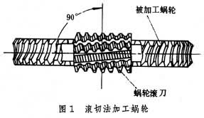 蝸輪加工