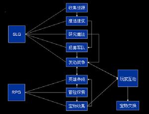 《龍與鄉巴佬》