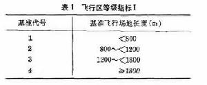 飛機場飛行區