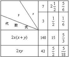 代數式