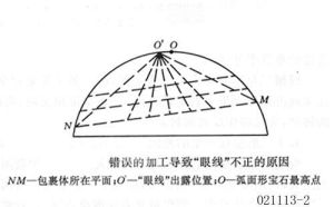 星光效應