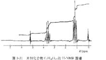 氫譜解析