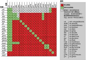 類型轉換