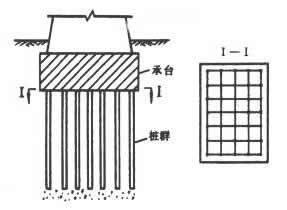 橋樑基礎