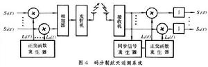 航天遙測