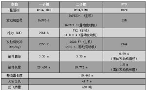 主要技術參數