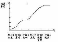 諾蘭模型