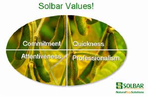 Solbar Values