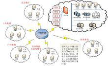 網路互動直播模擬圖